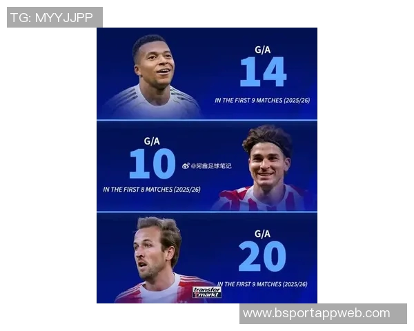 凯恩与姆巴佩本赛季俱乐部进球数领跑五大联赛展现超强火力